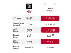 Respin x Joylux vFit PLUS Red-Light Intimate Wellness Device