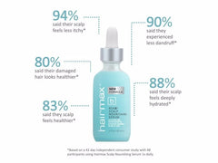 HairMax RSN8 Scalp Nourishing Serum