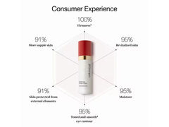 Cellcosmet Cellular Eye Contour Cream