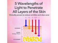 Dr. Dennis Gross Skincare DRx SpectraLite™ FaceWare Pro